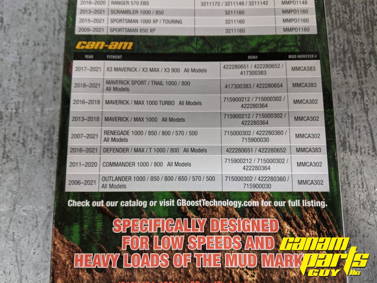 NEW GBOOST Mud Monster Drive Belt MMCA302 Canam Parts Guy